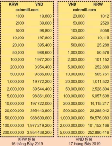 20000-won-sang-vnd-2026-ty-gia-cach-oi-chinh-xac-nhat_570