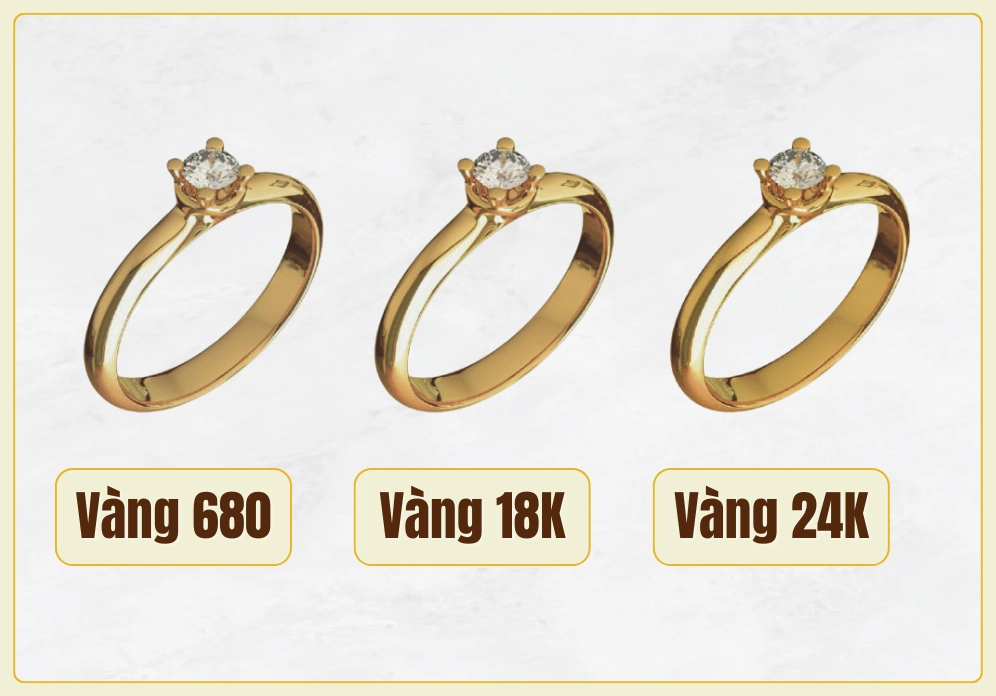 Đặc điểm của vàng 680