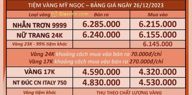 Bản đồ thể hiện giá vàng tại Vĩnh Long