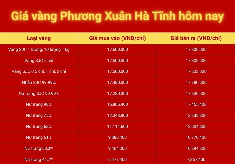 Bảng giá vàng cập nhật tại Hà Tĩnh