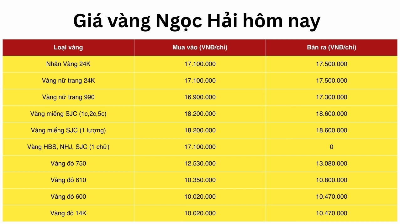 Bảng giá vàng cập nhật tại Ngọc Hải Mỹ Tho