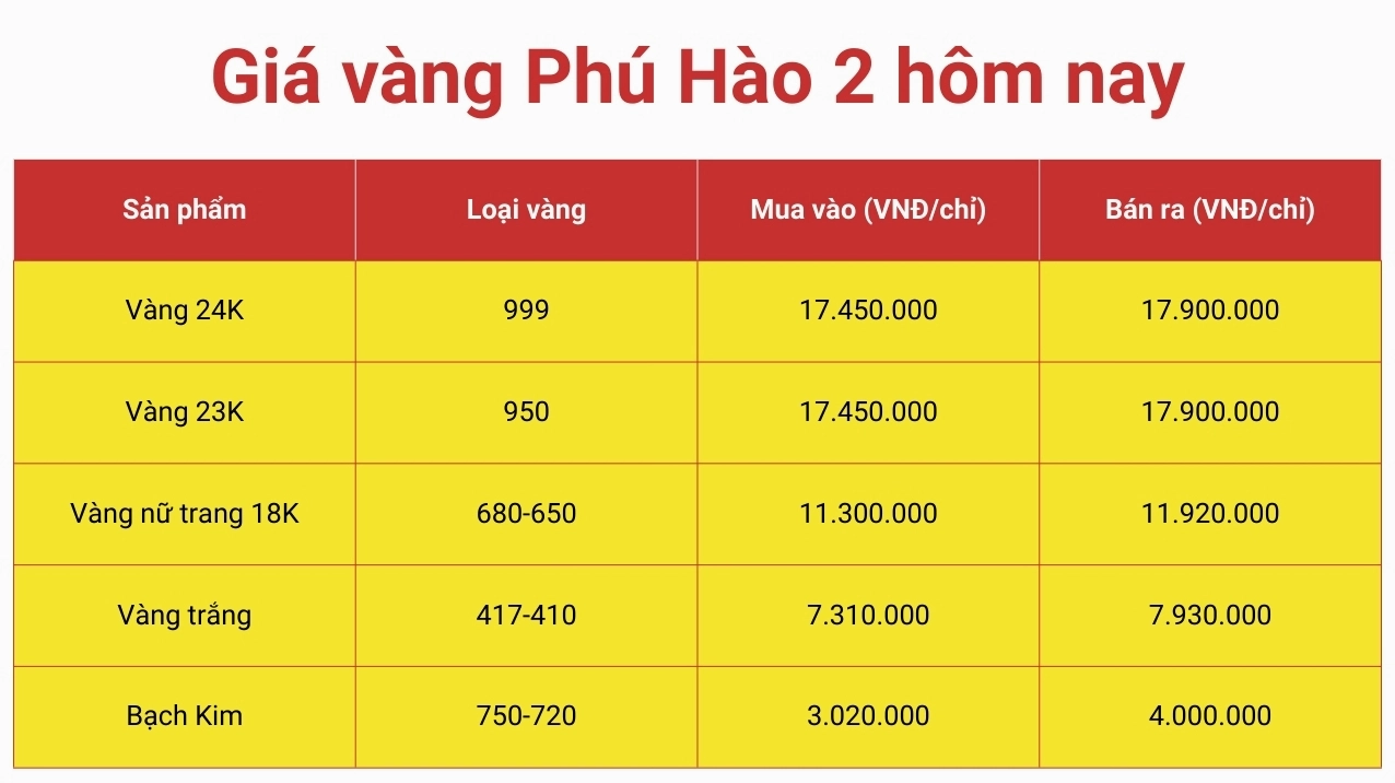 Bảng giá vàng chi tiết