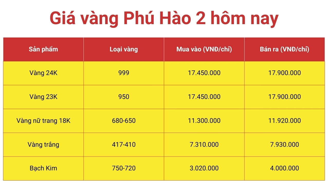 Bảng giá vàng chi tiết