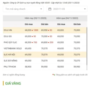 bang-gia-vang-doji-2026-cap-nhat-phan-tich-va-du-bao_368