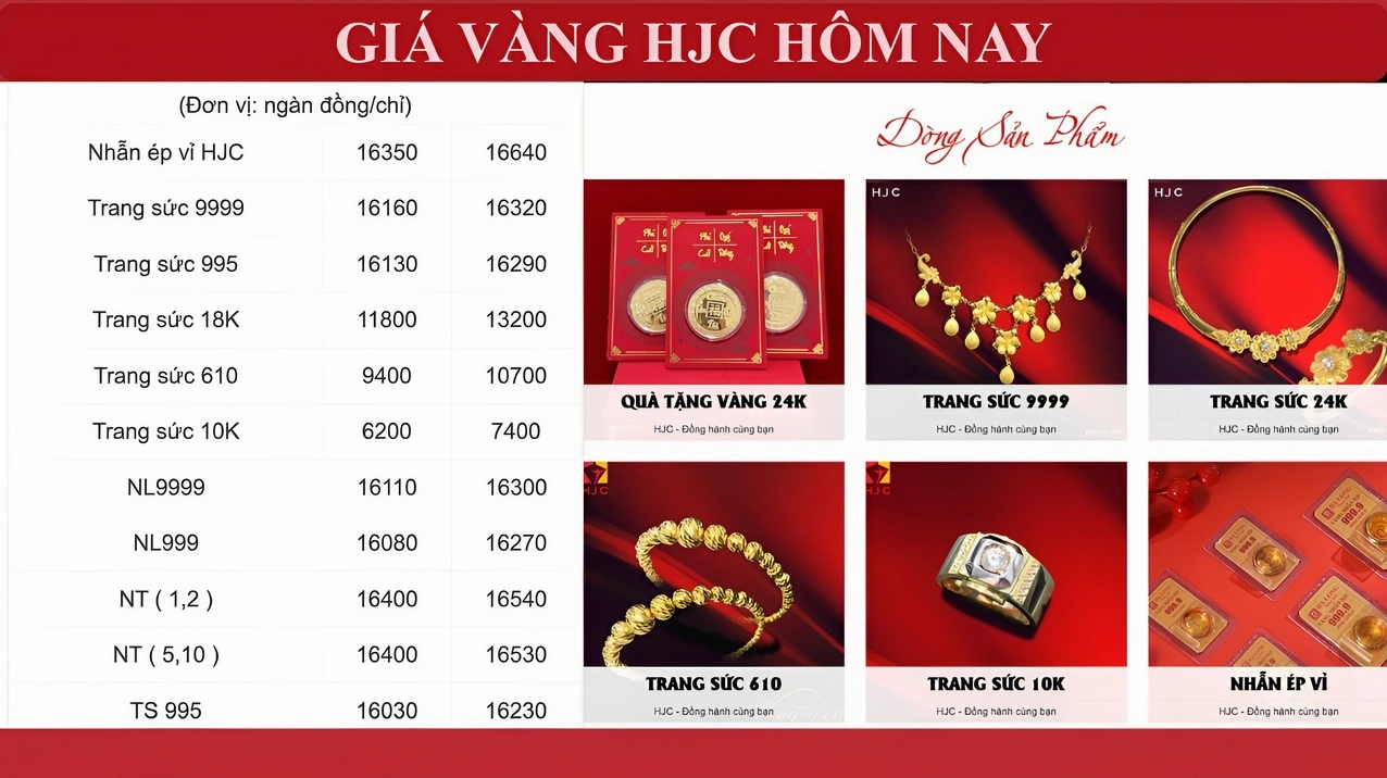 Bảng giá vàng HJC 2026