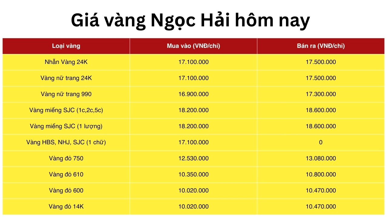 Bảng giá vàng Ngọc Hải cập nhật