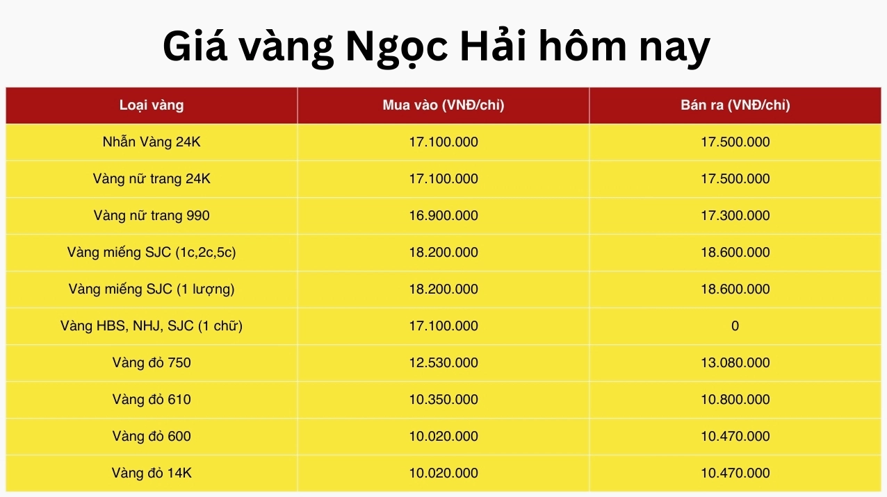 Bảng giá vàng Ngọc Hải cập nhật