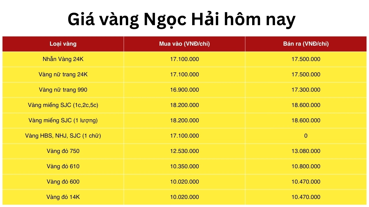 Bảng giá vàng Ngọc Hải hôm nay