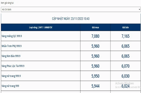 Bảng giá vàng PNJ cập nhật