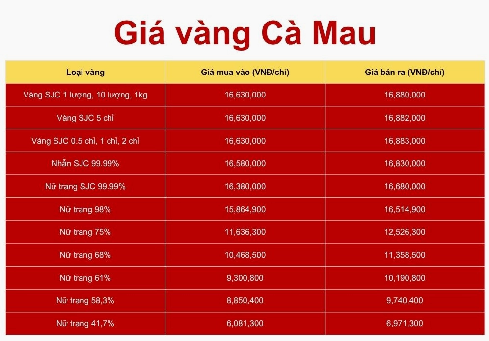Bảng giá vàng tham khảo tại Cà Mau