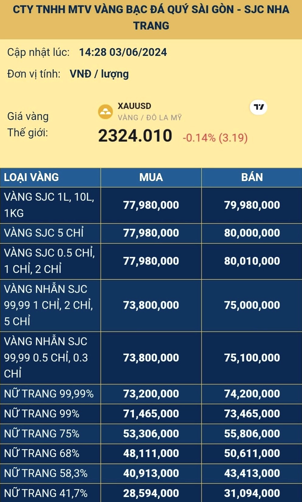 Bảng niêm yết giá vàng SJC tại Nha Trang