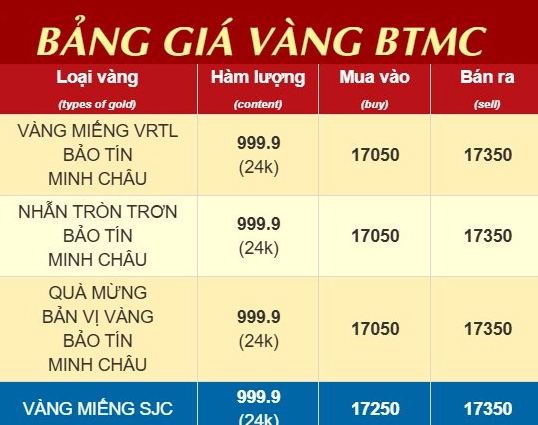 Biến động giá vàng 9999 hôm nay