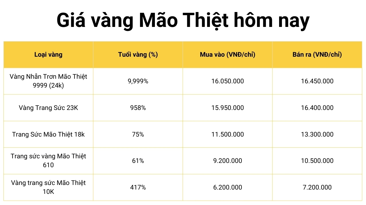 Biến động giá vàng hôm nay