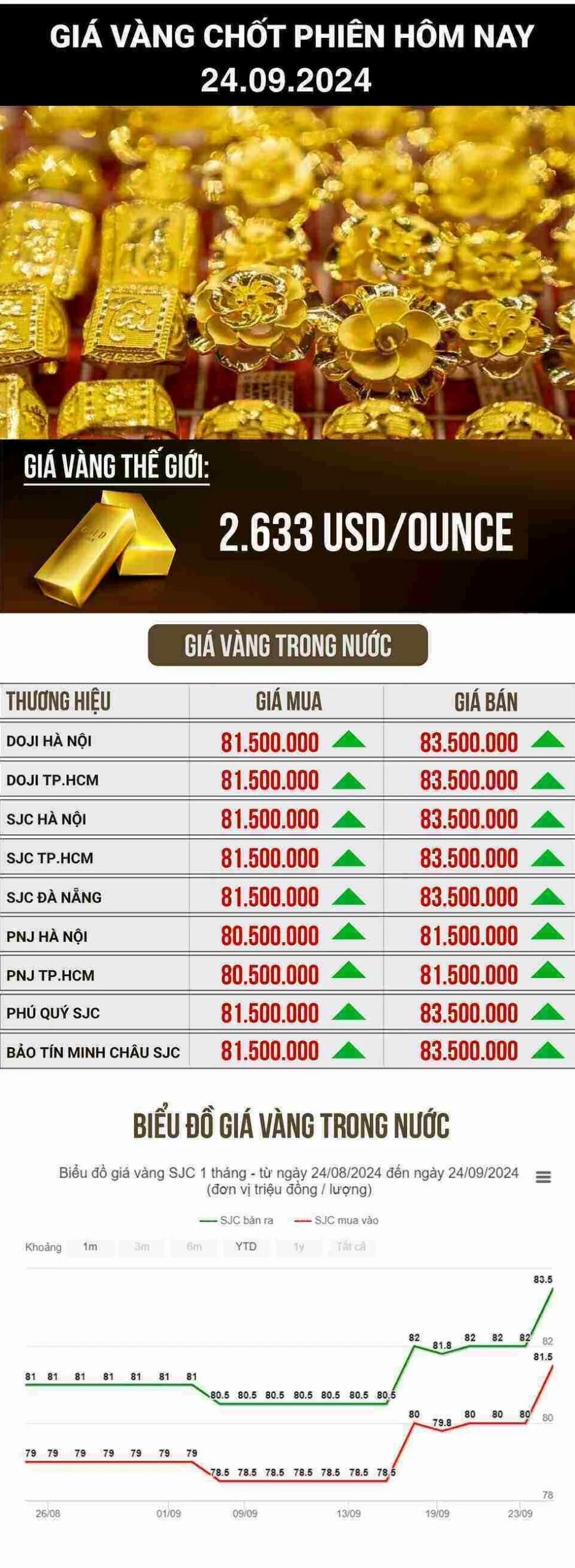 Biến động giá vàng hôm nay