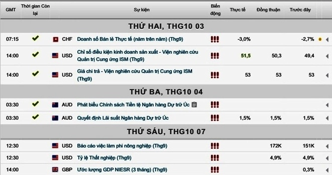 Biến động giá vàng ngày 05/10/2016