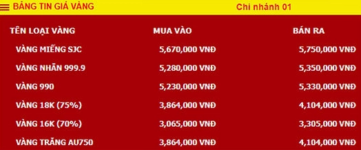 Biến động giá vàng Ngọc Thẩm hôm nay