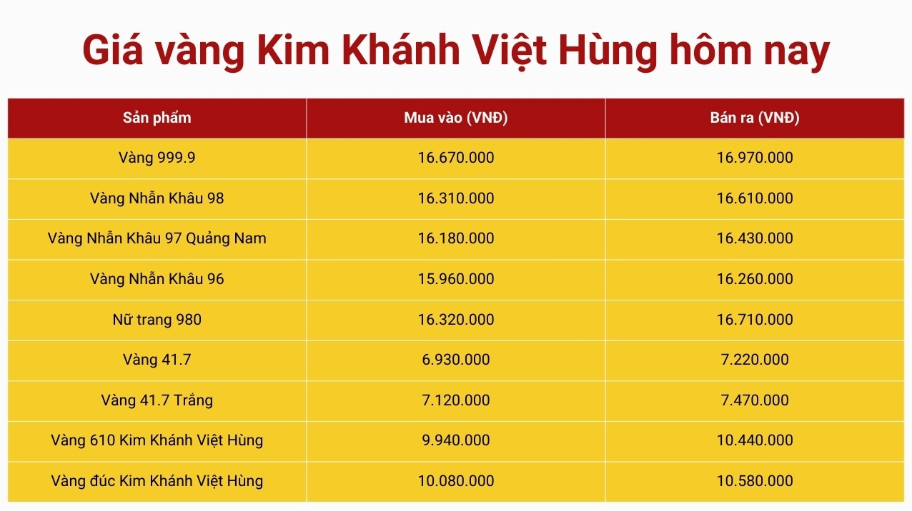 Biến động giá vàng tại Đà Nẵng 2026