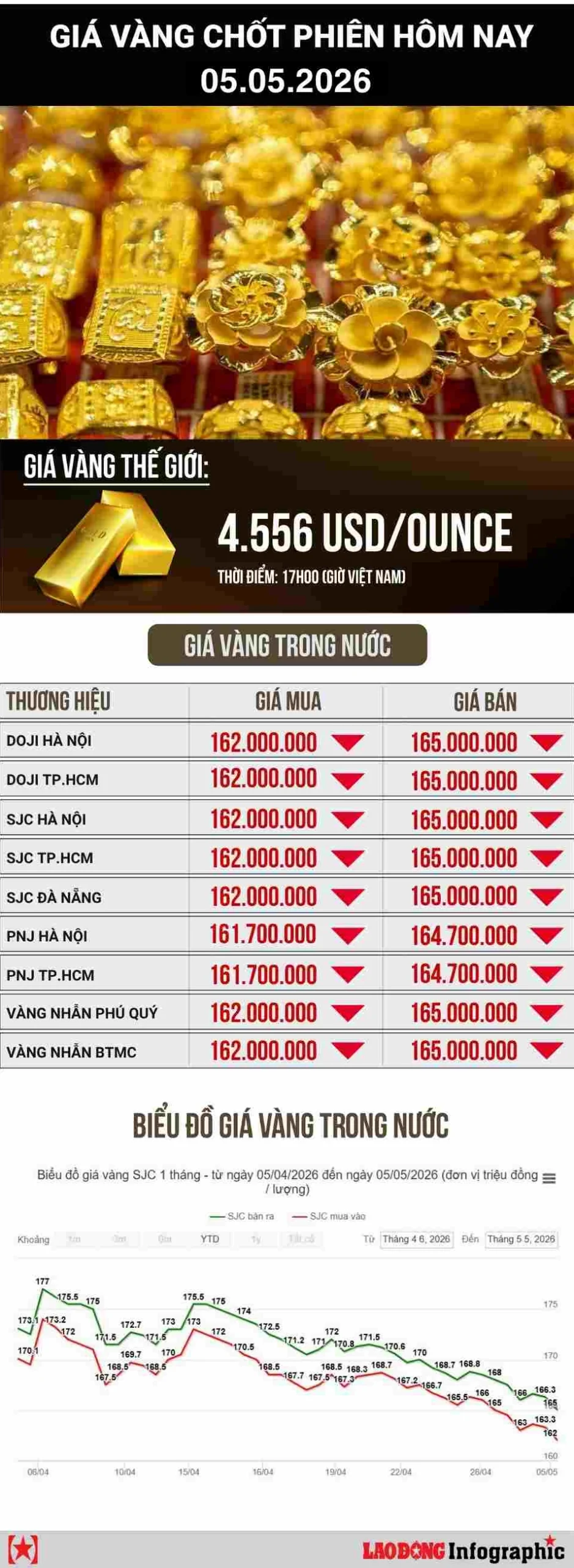 Biến động giá vàng trên thị trường