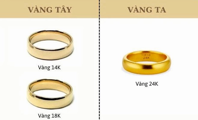 Biểu đồ biến động giá vàng 24k