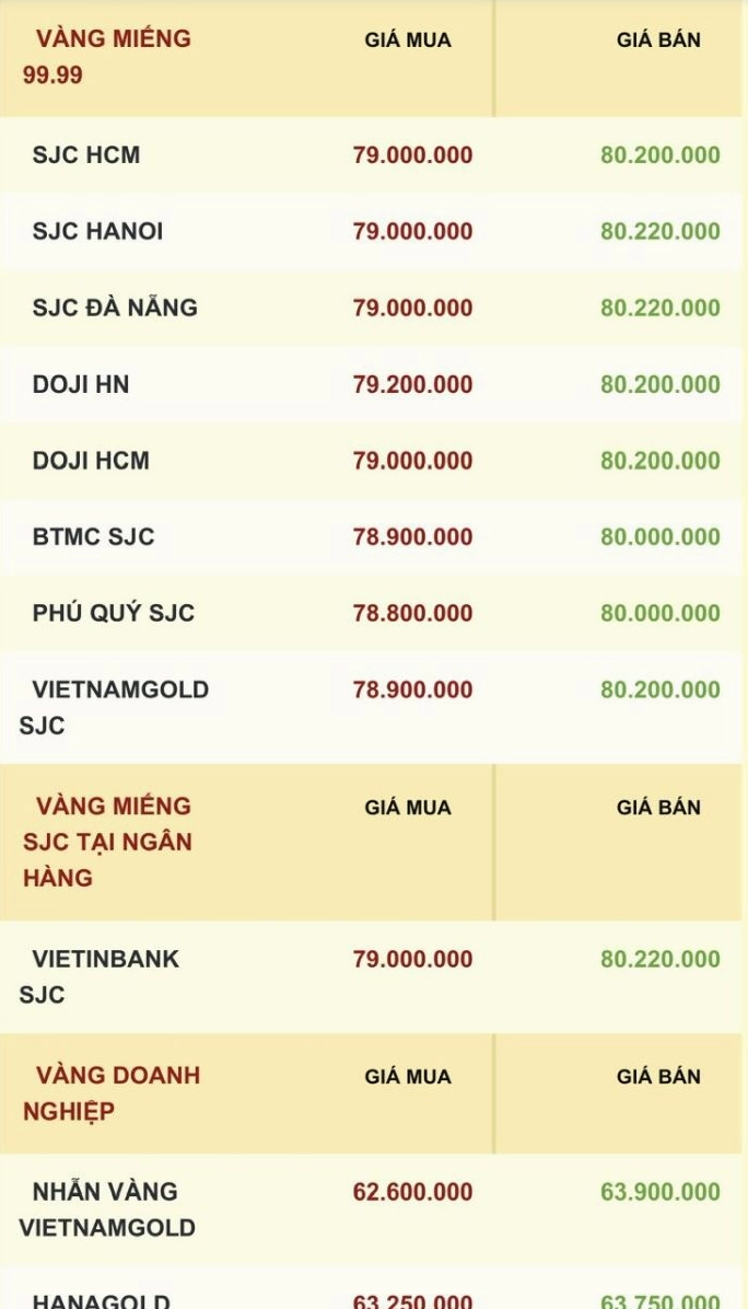 Biểu đồ biến động giá vàng, minh họa cho giá vàng Lào Cai hôm nay