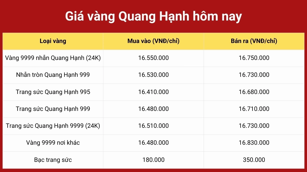 Biểu đồ cung cầu vàng tại Hải Phòng năm 2026