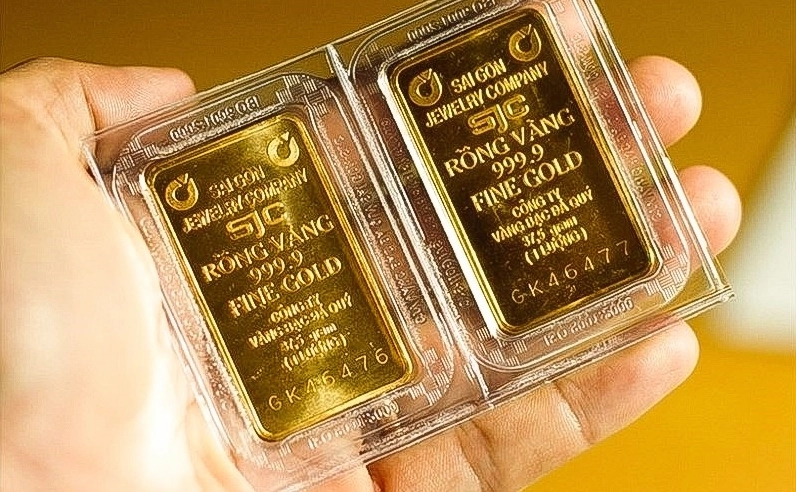 Biểu đồ dự báo giá vàng dài hạn