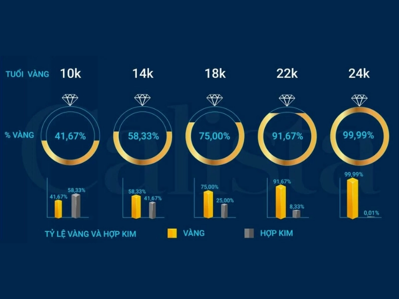 Biểu đồ giá vàng 14K