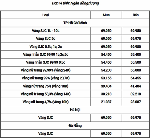 Biểu đồ giá vàng 18K qua các năm