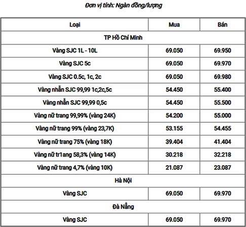 Biểu đồ giá vàng 18k