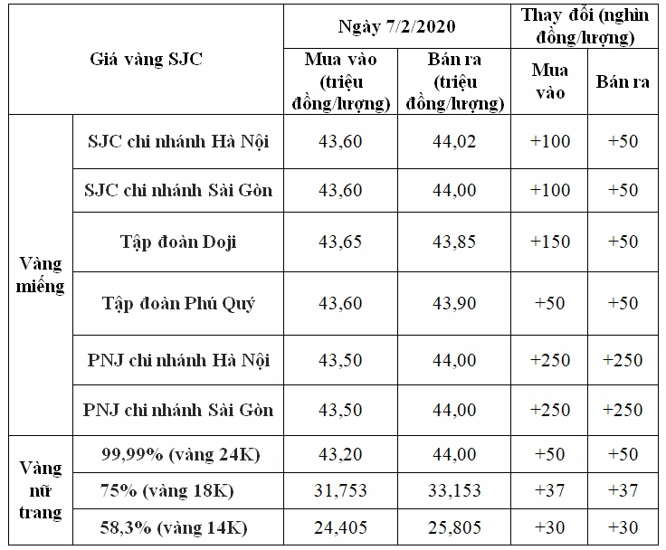 Biểu đồ giá vàng 24k Sóc Trăng hôm nay