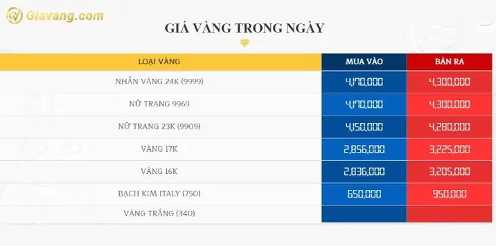 Biểu đồ giá vàng 24k tại Bạc Liêu
