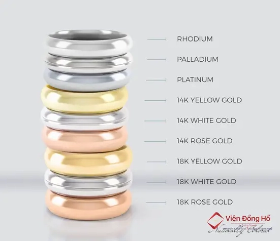 Biểu đồ giá vàng 750 cập nhật năm 2026