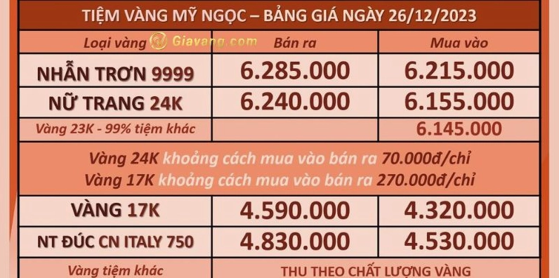 Biểu đồ giá vàng 9999 tại Vĩnh Long