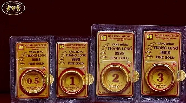 Biểu đồ giá vàng Bảo Tín Minh Châu theo thời gian