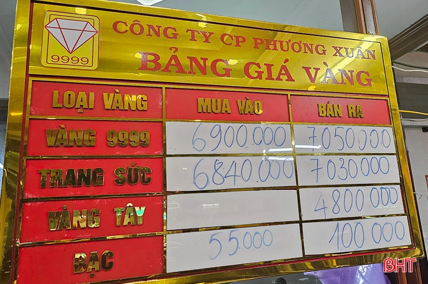 Biểu đồ giá vàng biến động tại Hà Tĩnh