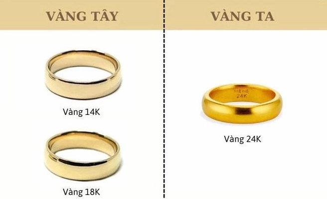 Biểu đồ giá vàng biến động
