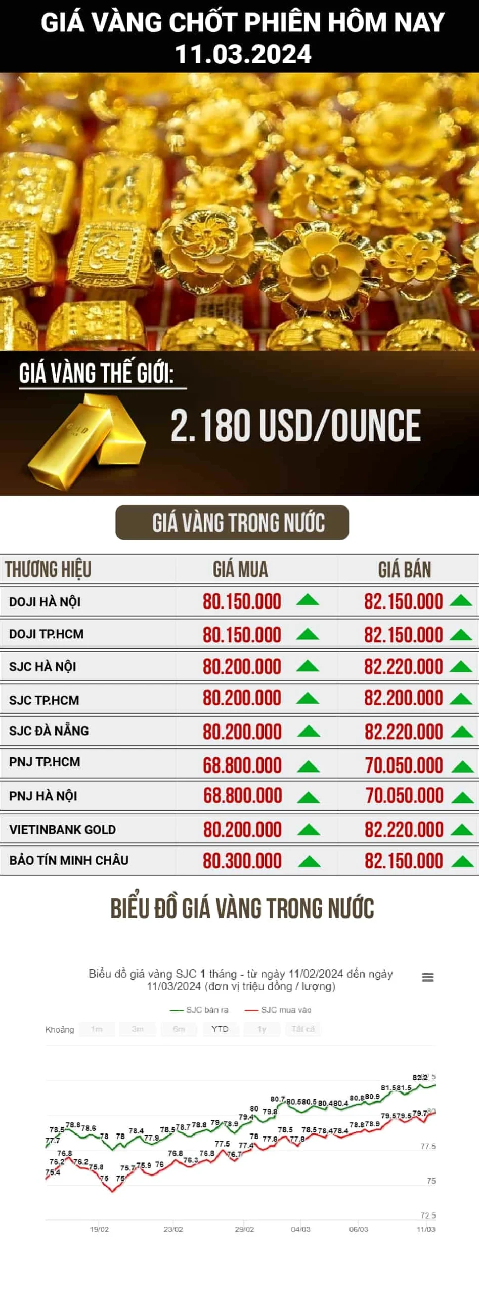Biểu đồ giá vàng biến động