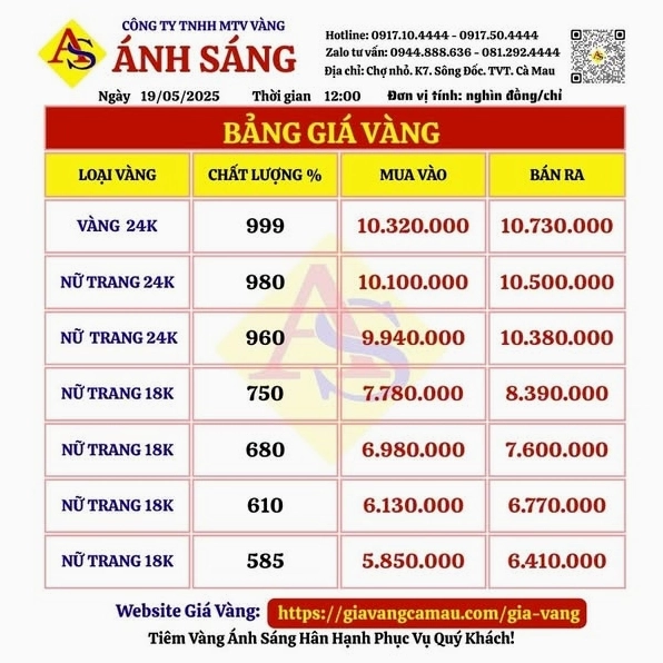 Biểu đồ giá vàng Cà Mau cập nhật
