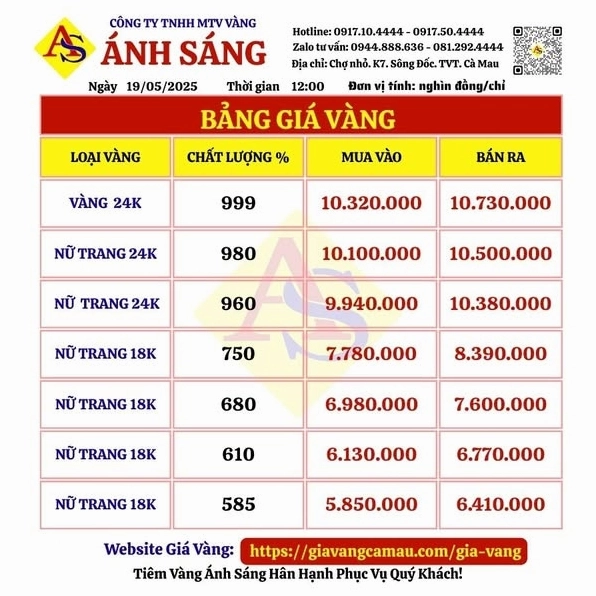 Biểu đồ giá vàng Cà Mau trong giai đoạn biến động mạnh