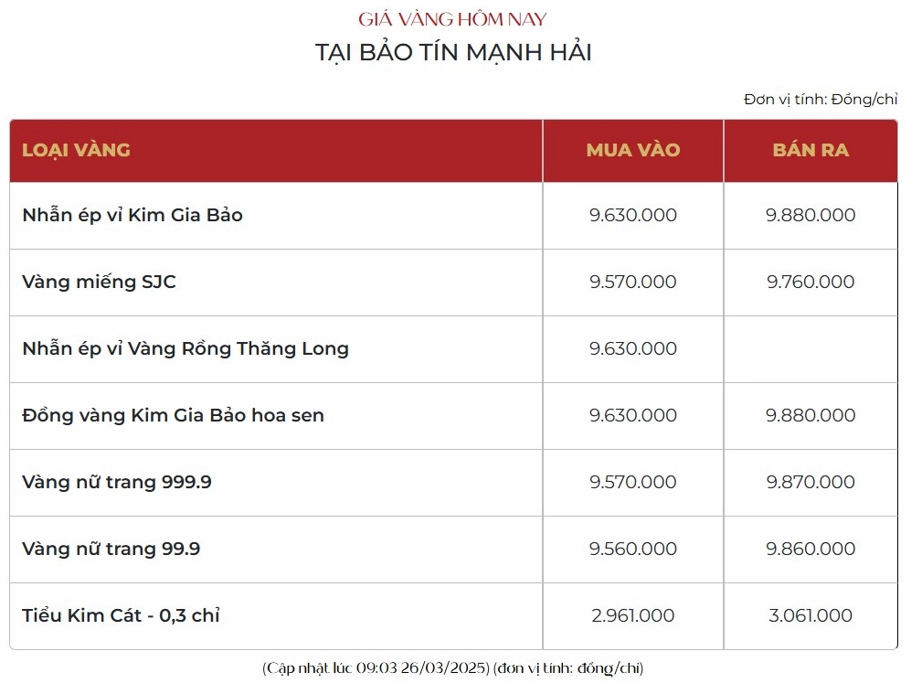 Biểu đồ giá vàng Nghĩa Tín biến động