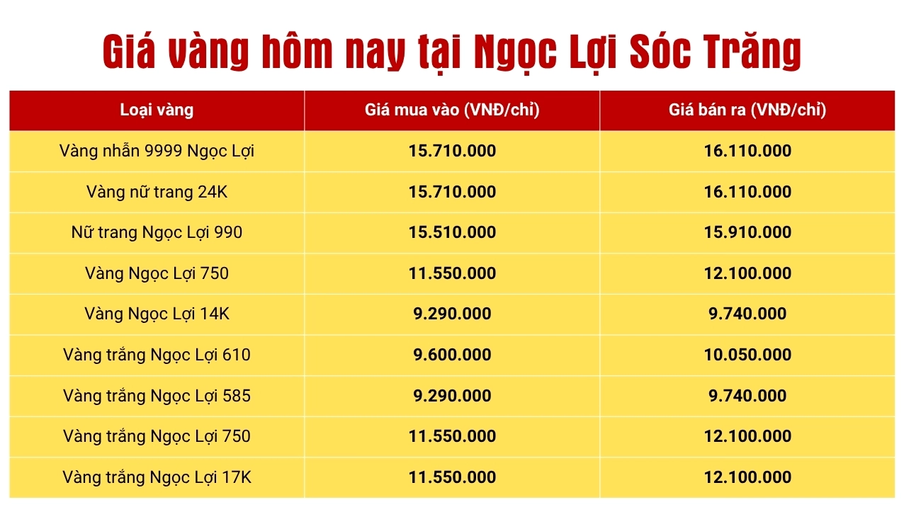 Biểu đồ giá vàng Ngọc Lợi Sóc Trăng năm 2026