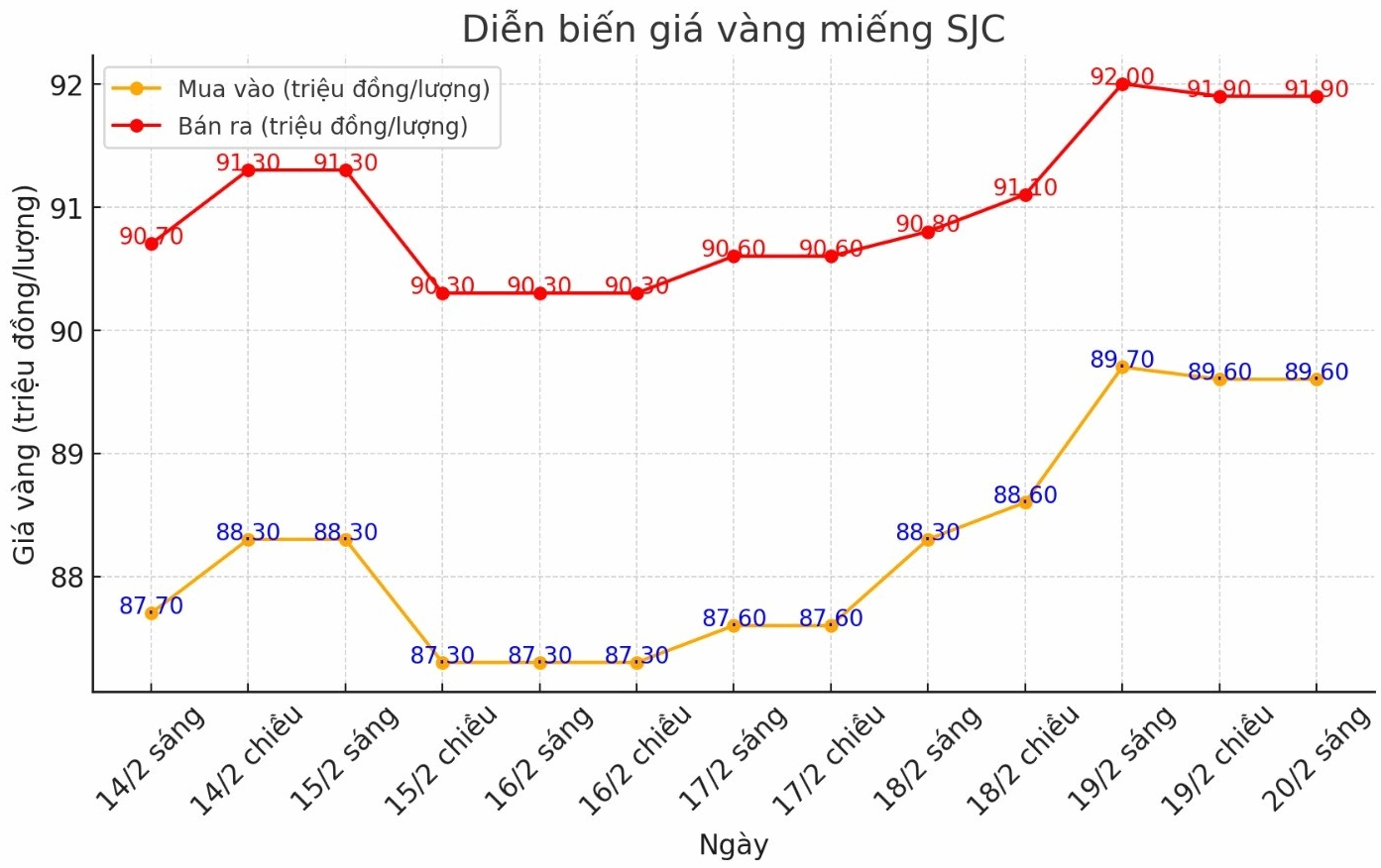 Biểu đồ giá vàng quốc tế và xu hướng biến động