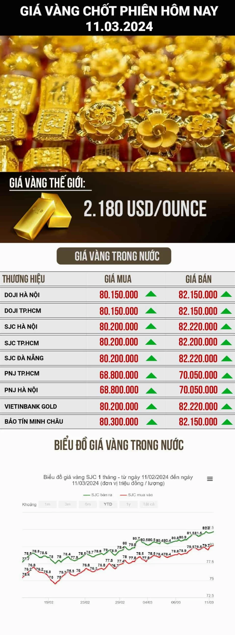 Biểu đồ giá vàng quốc tế