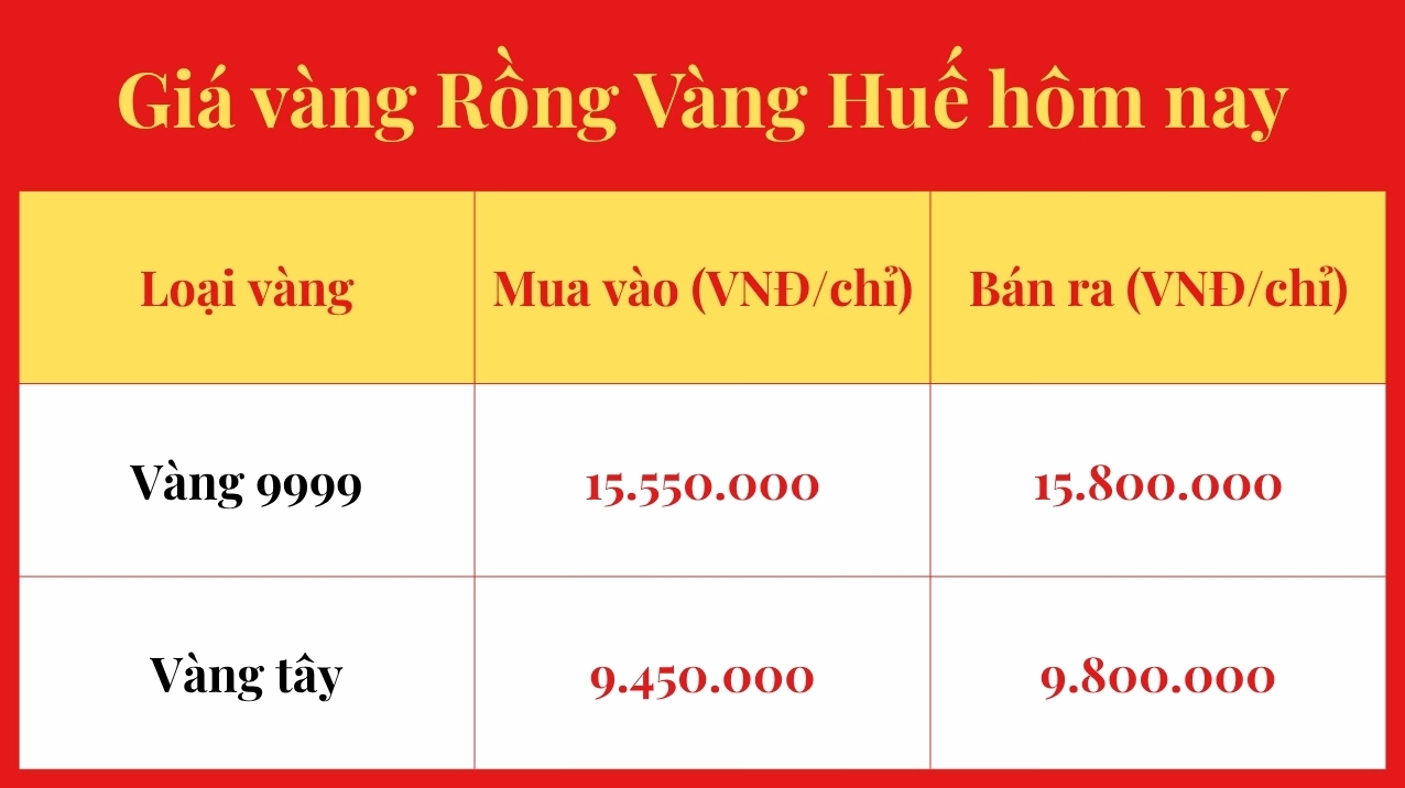 Biểu đồ giá vàng rồng biến động trong ngày