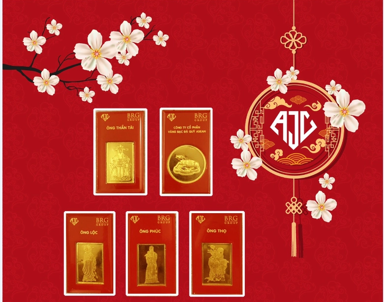 Biểu đồ giá vàng SJC biến động