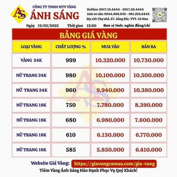 Biểu đồ giá vàng SJC Cà Mau hôm nay
