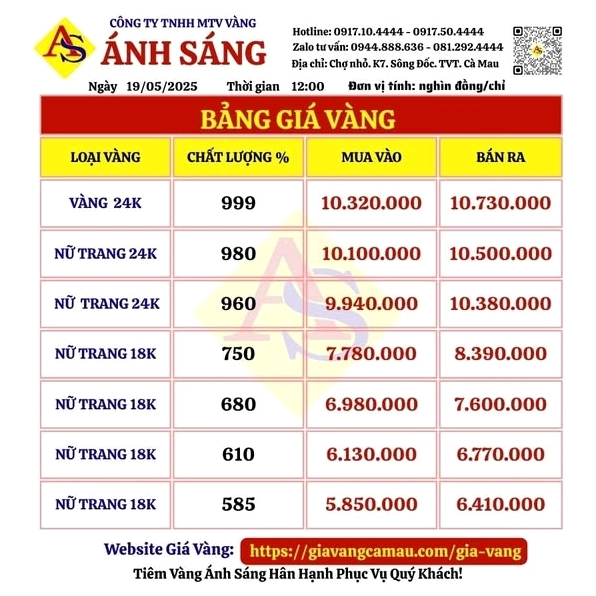 Biểu đồ giá vàng SJC Cà Mau