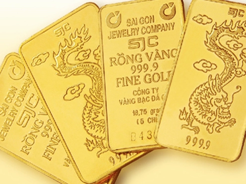 Biểu đồ giá vàng SJC năm 2010