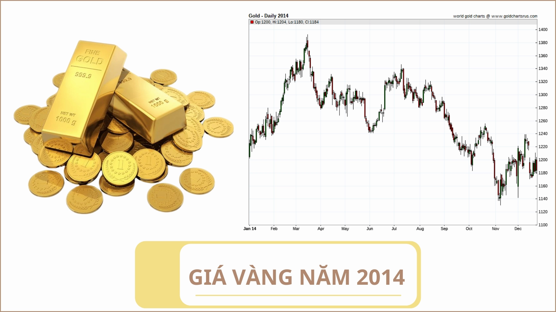 Biểu đồ giá vàng SJC năm 2014