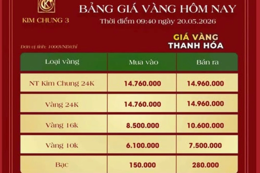 Biểu đồ giá vàng tại Thanh Hóa